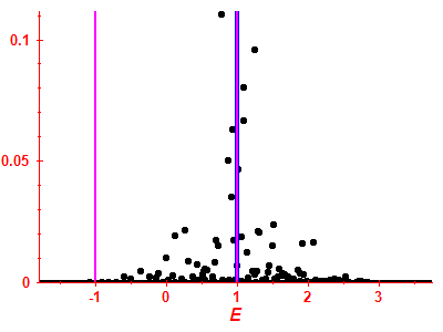 Strength function